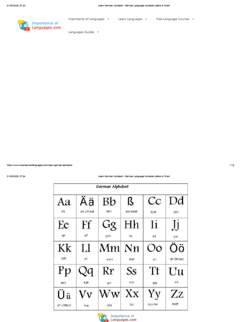 Learn German Alphabet - German Language Alphabet Letters & Chart | PDF ...