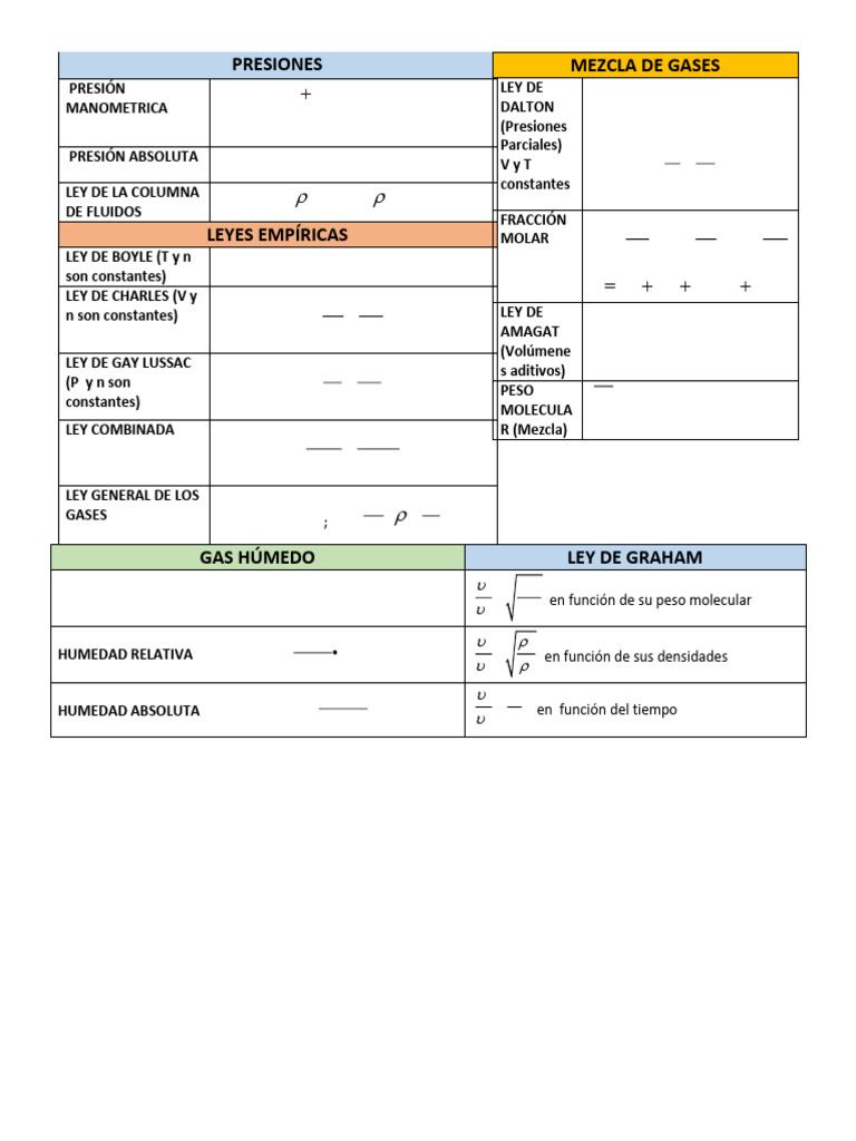 Formulario de Gases | PDF | Ingeniería mecánica | Tecnologías de gas