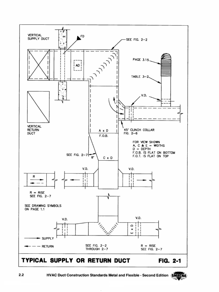 Duct Construction Fabrication Standard | PDF | Duct (Flow) | License