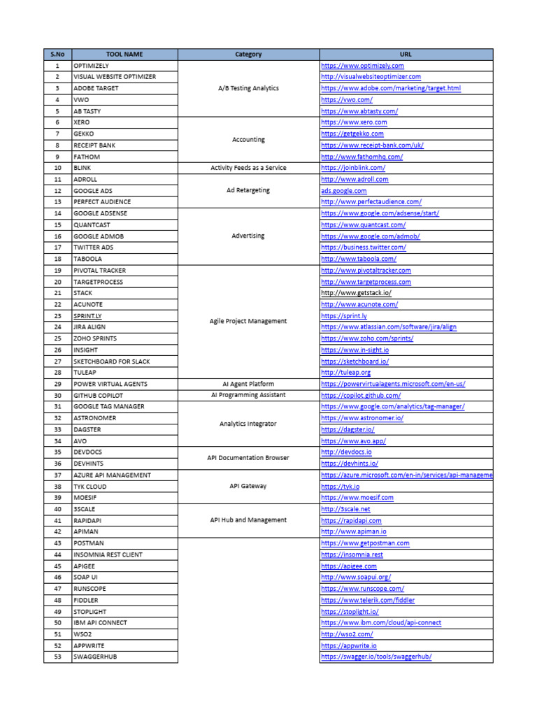 Tools List | PDF | Cloud Computing | Amazon Web Services
