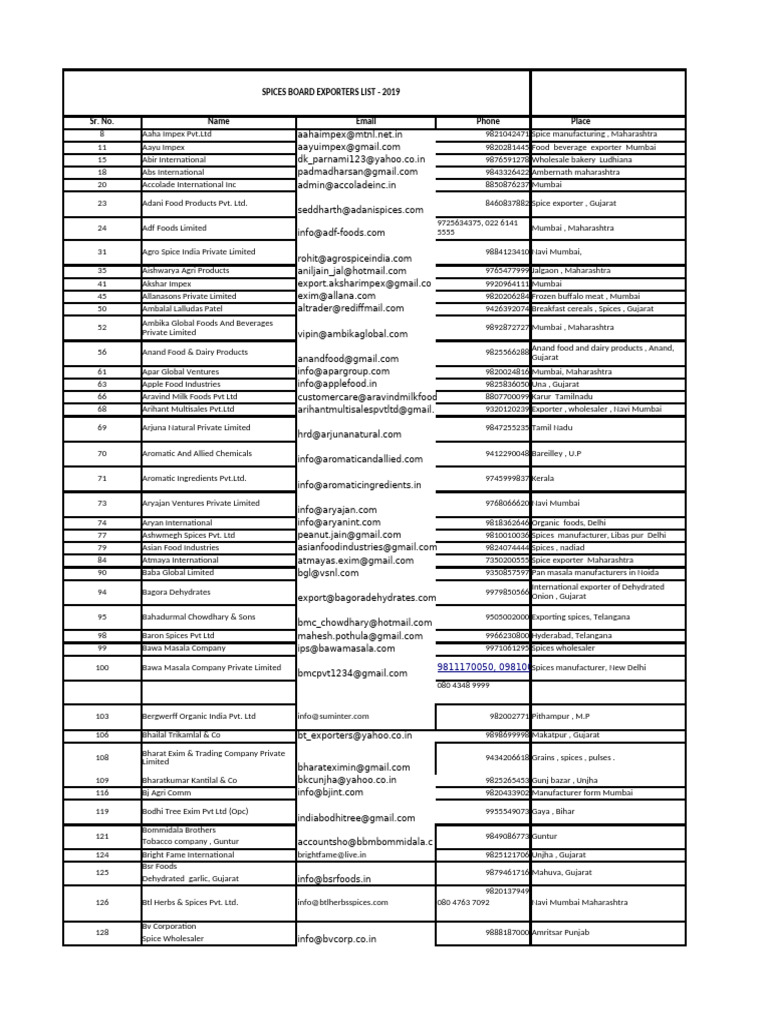 List Corrected - Spice Board List Trimmed For Calling | PDF | Gujarat ...