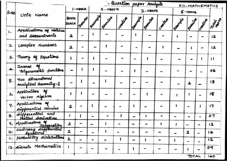 Question Analysis | PDF