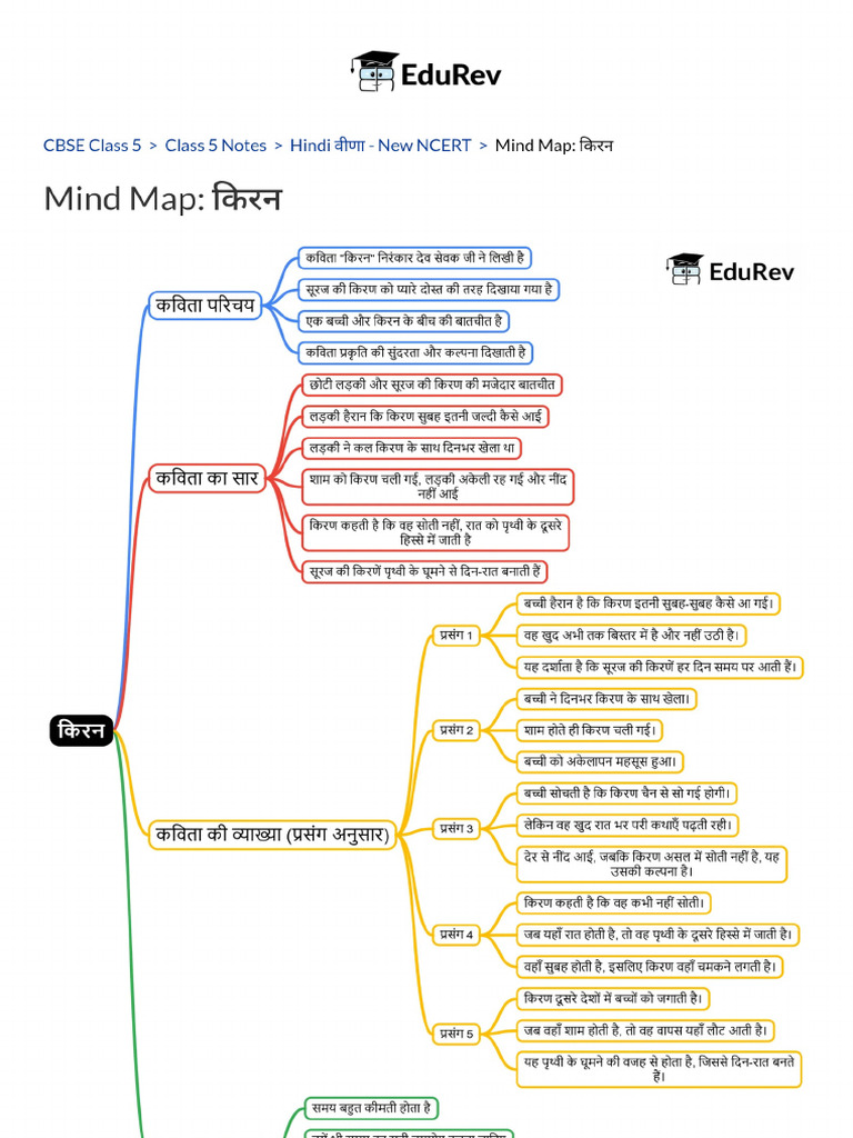 CBSE Class 5 Class 5 Notes Hindi - New NCERT Mind Map Mind Map | PDF