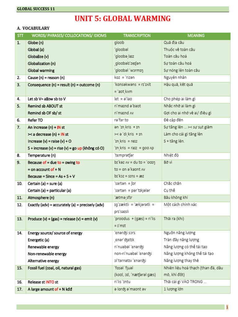 Vocab Unit 5 | PDF