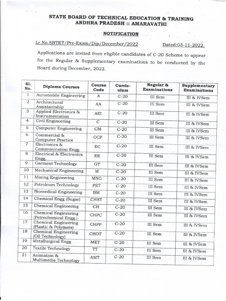 Notification | PDF