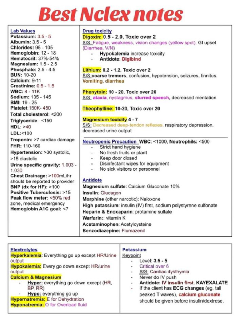 Best Nclex Notes | PDF