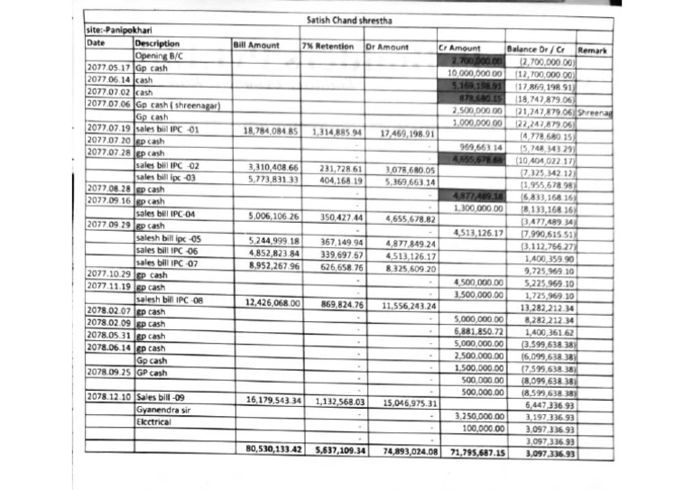 GP Account Statesment | PDF