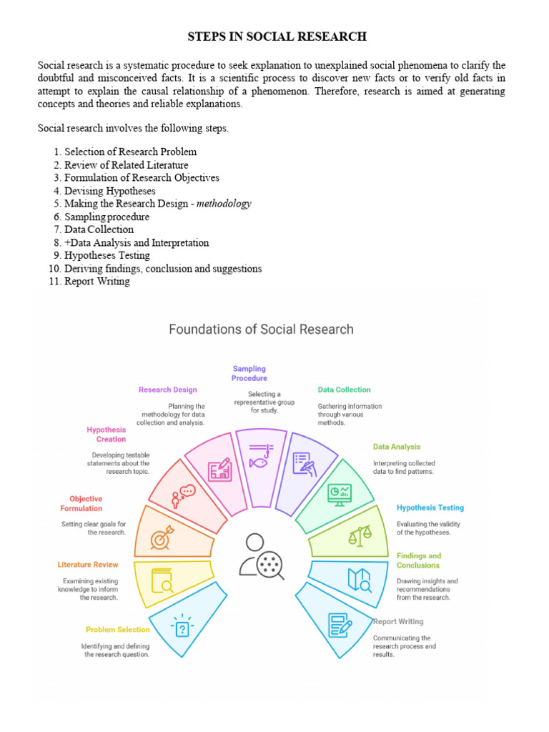 Steps in Social Research | PDF | Statistics | Sampling (Statistics)