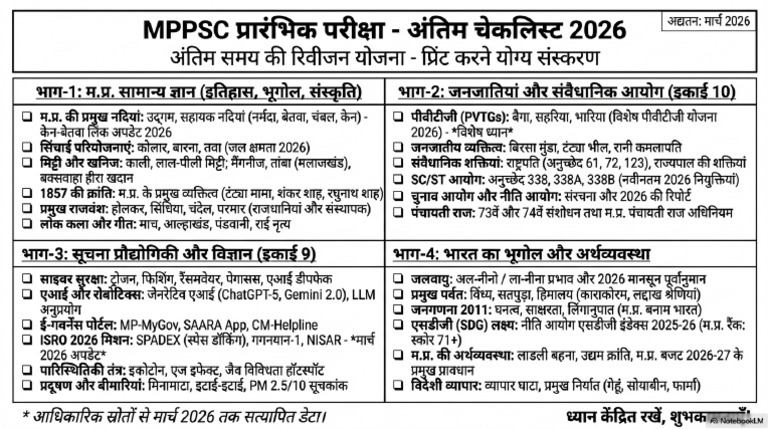 MPPSC 2026 Master Checklist | PDF