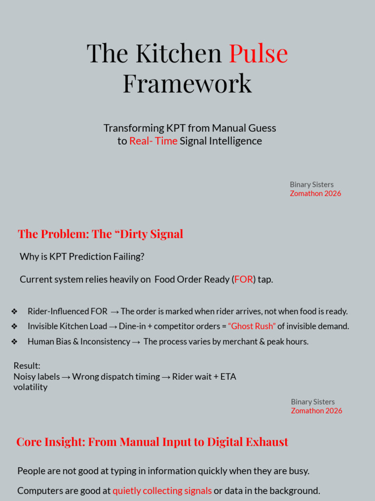 Hackathon PPT Final | PDF | Applied Mathematics | Computing