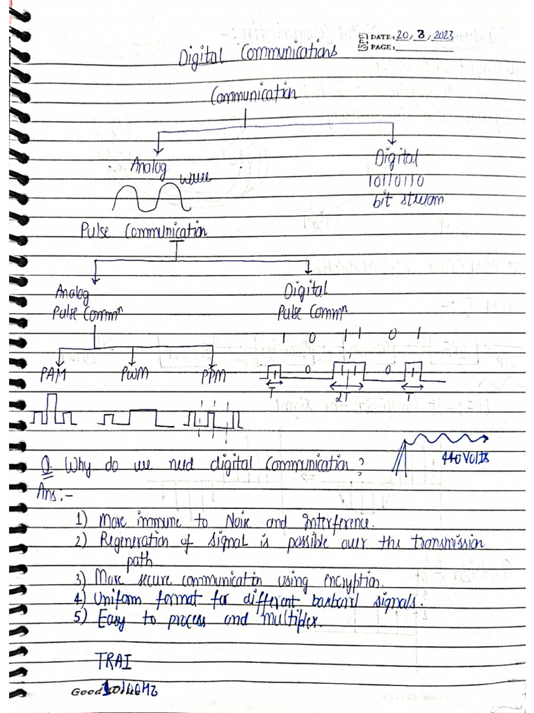 DC - Unit-1 Class Notes | PDF