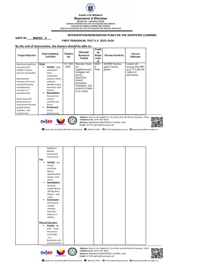 Mapeh 5-Learning-Gaps-Intervention-Program-Form | PDF | Cognition