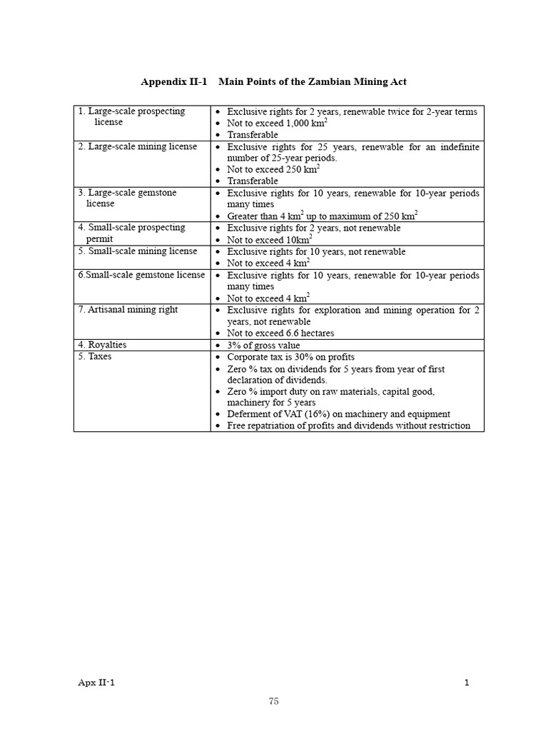Appendix II-1 Main Points of The Zambian Mining Act | PDF | Value Added ...