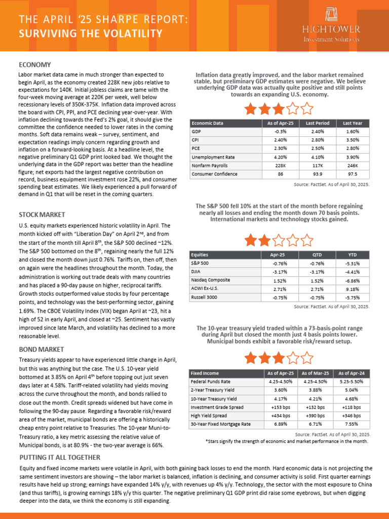 The April Sharpe Report | PDF | Inflation | Vix