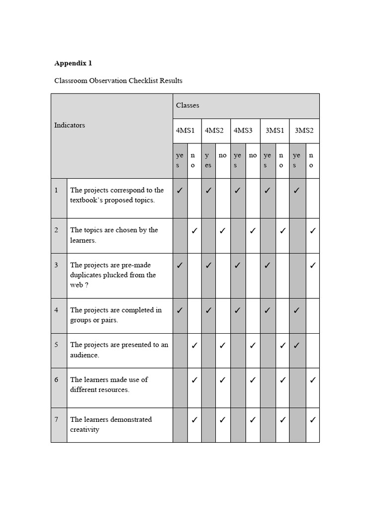 Appendix 1 | PDF