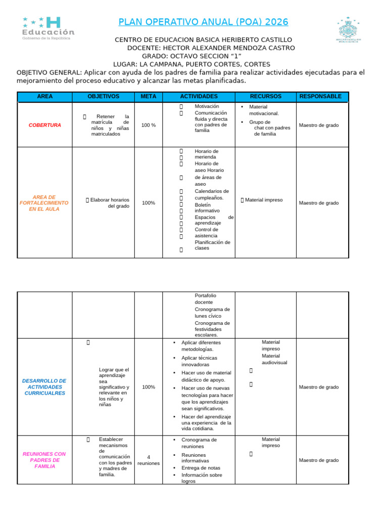 Plan Operativo Anual | PDF | Modificación de comportamiento | Aprendizaje