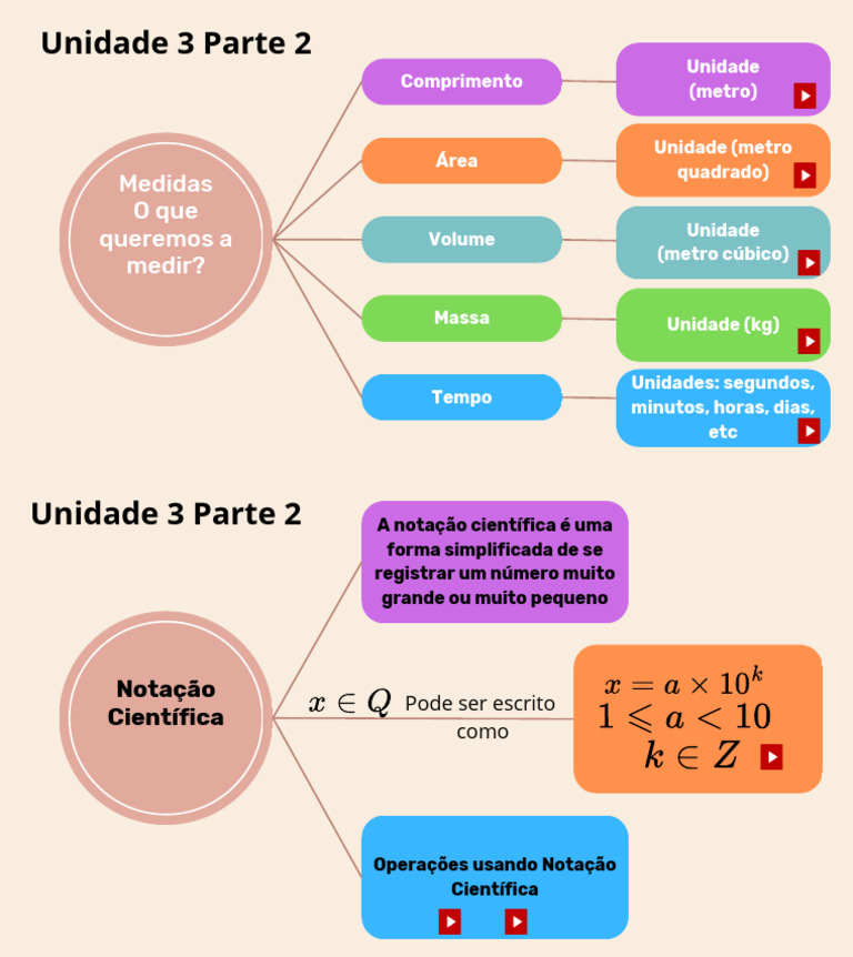 Mapa Mental - Matemática II | PDF