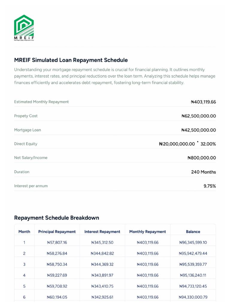 Mortgage Repayment Schedule - Property ( 62500000) | PDF