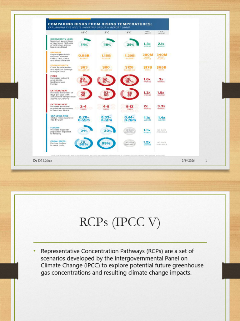 Rcps Ipcc Ar6 | PDF | Climate Change | Greenhouse Gas