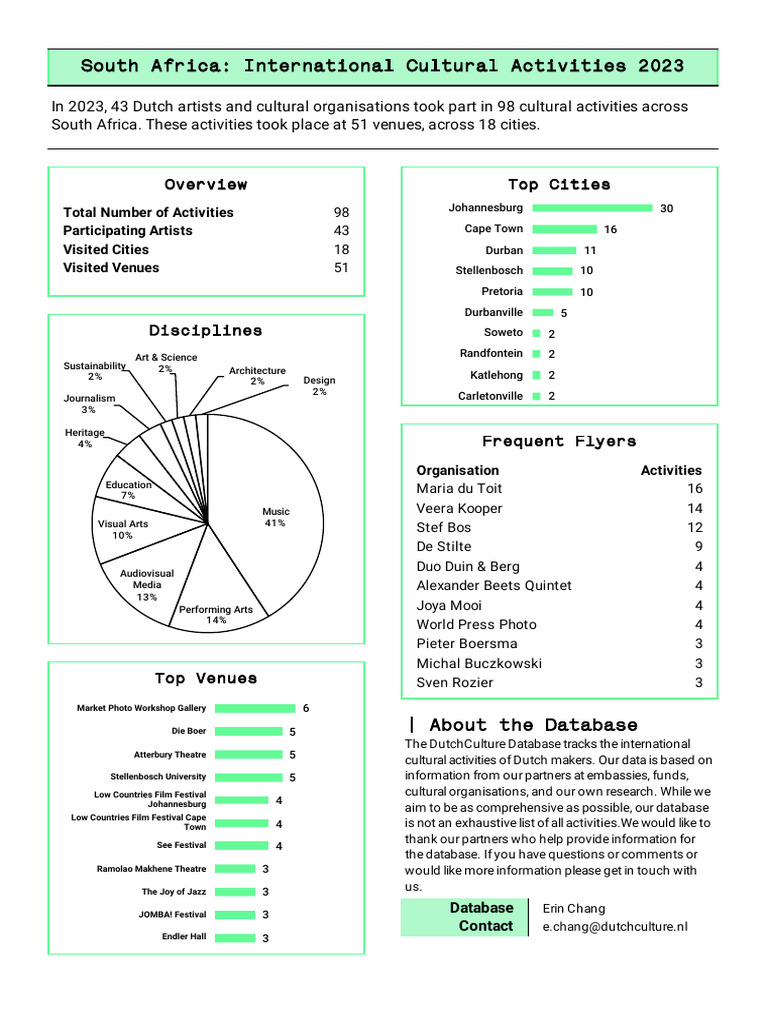 South Africa International Cultural Activities 2023 - South Africa ...