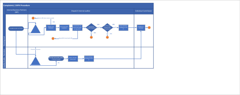 Process - Flow - Diagram - Elena Corrales | PDF | Accounting | Business