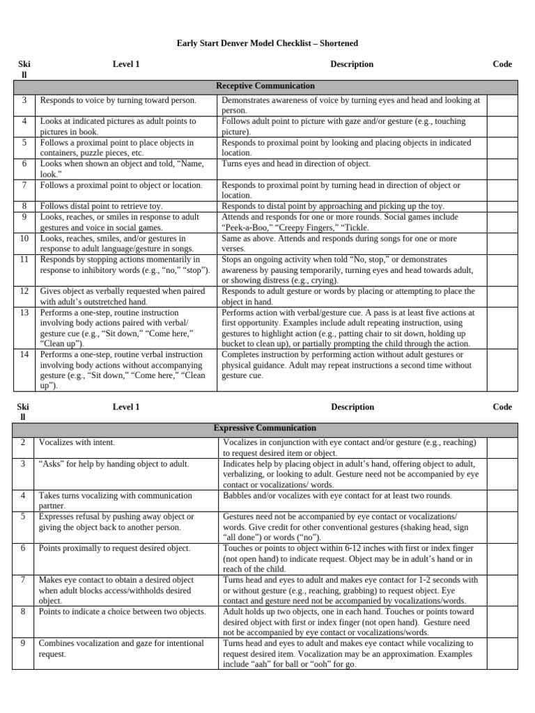 ESDM Checklist Shortened July 2019 First | PDF | Gesture | Imitation