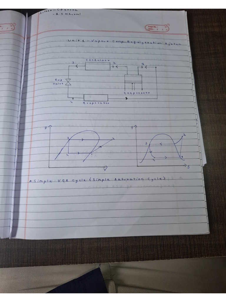 Rac Unit 1 | PDF
