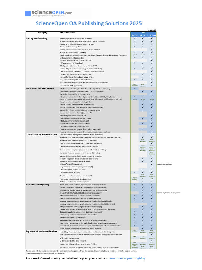 ScienceOpen Publishing Solutions 2025 Nov 25 | PDF | Open Access | Copy ...