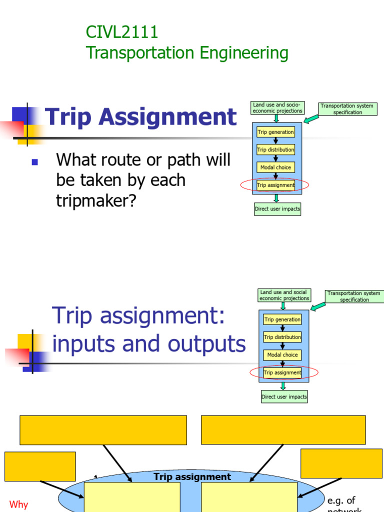 5 Trip Assignment | PDF | Land Transport | Road Transport