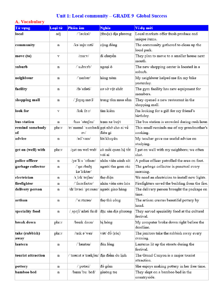 HS UNIT 1.Docx - Google Tài Liệu | PDF