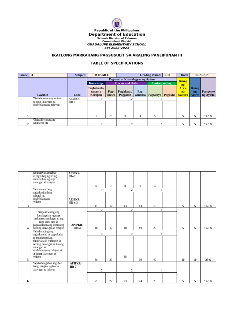 3rd Quarterly Exam Tos Ap | PDF