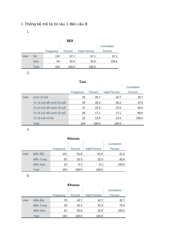 Output | PDF