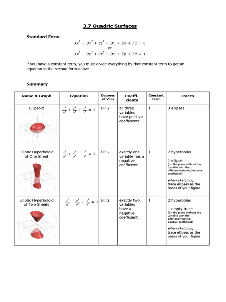 Basic Quadric Surfaces Equations, Graphs, and Traces/Graph Sketching ...