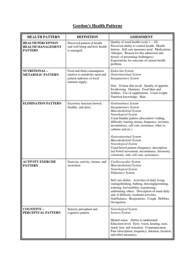 Gordons Functional Health Pattern Assessment