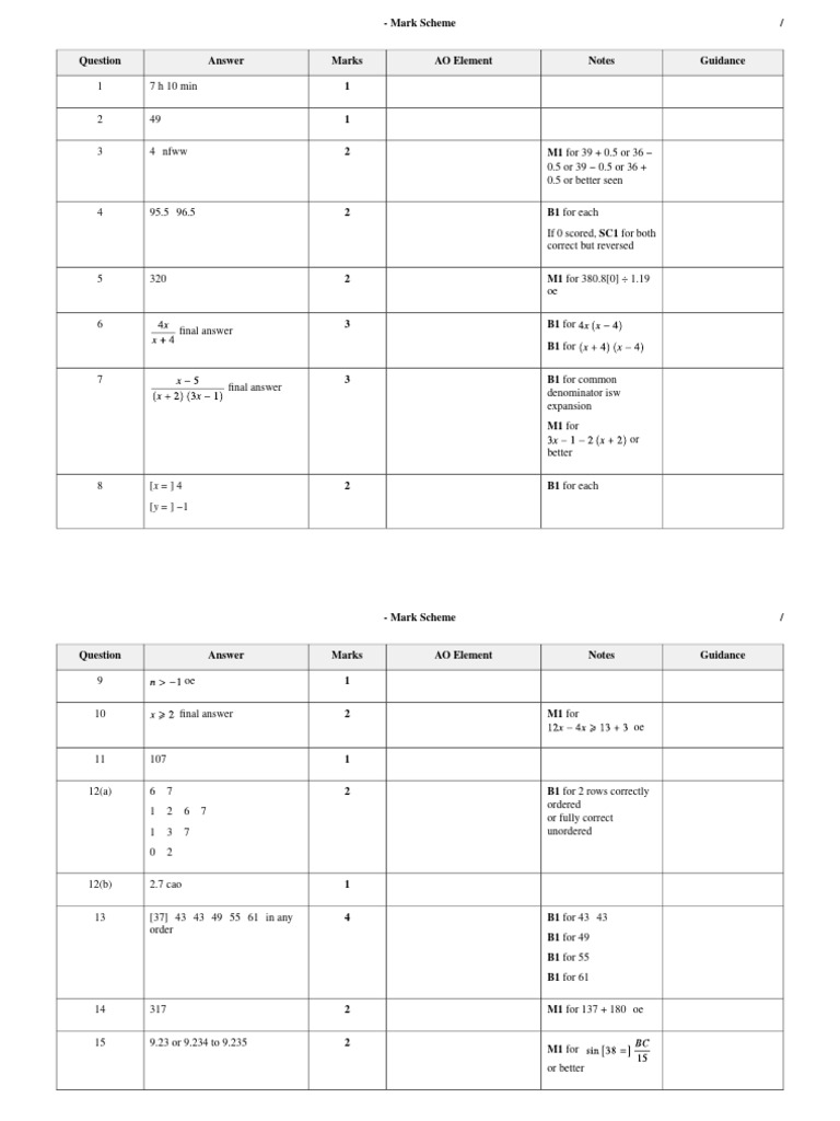 markScheme (10) | PDF