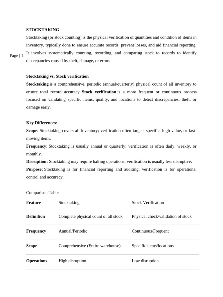 STOCKTAKING | PDF | Inventory | Audit