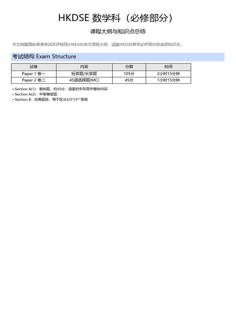 HKDSE Math Compulsory Syllabus CN | PDF