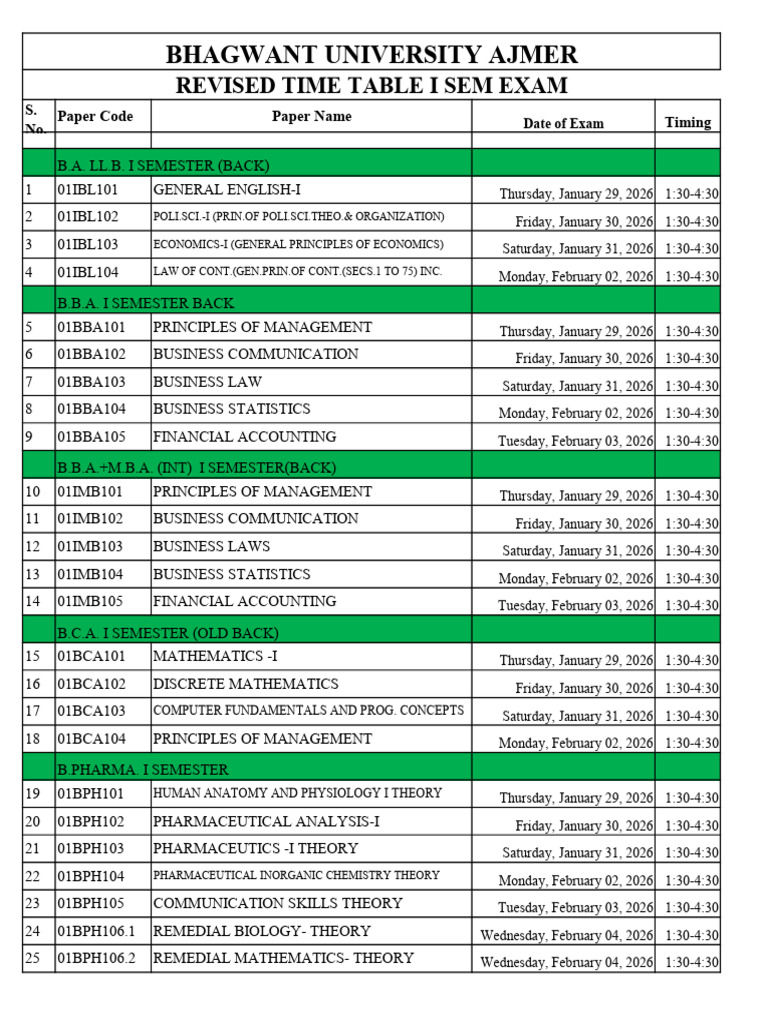 Revised Time Table I Sem Exam Jan 2026 | PDF | Soil | Plants