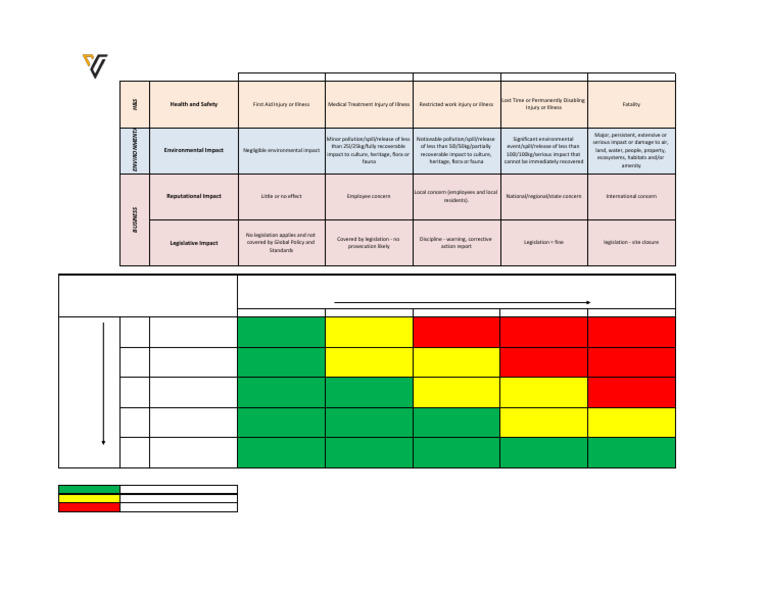 EHS Risk Matrix - 4 | PDF | Environmental Issues | Natural Environment