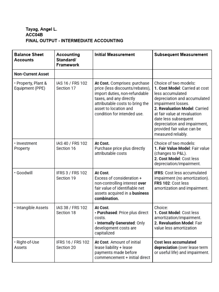 Balance Sheet | PDF | Fair Value | Historical Cost