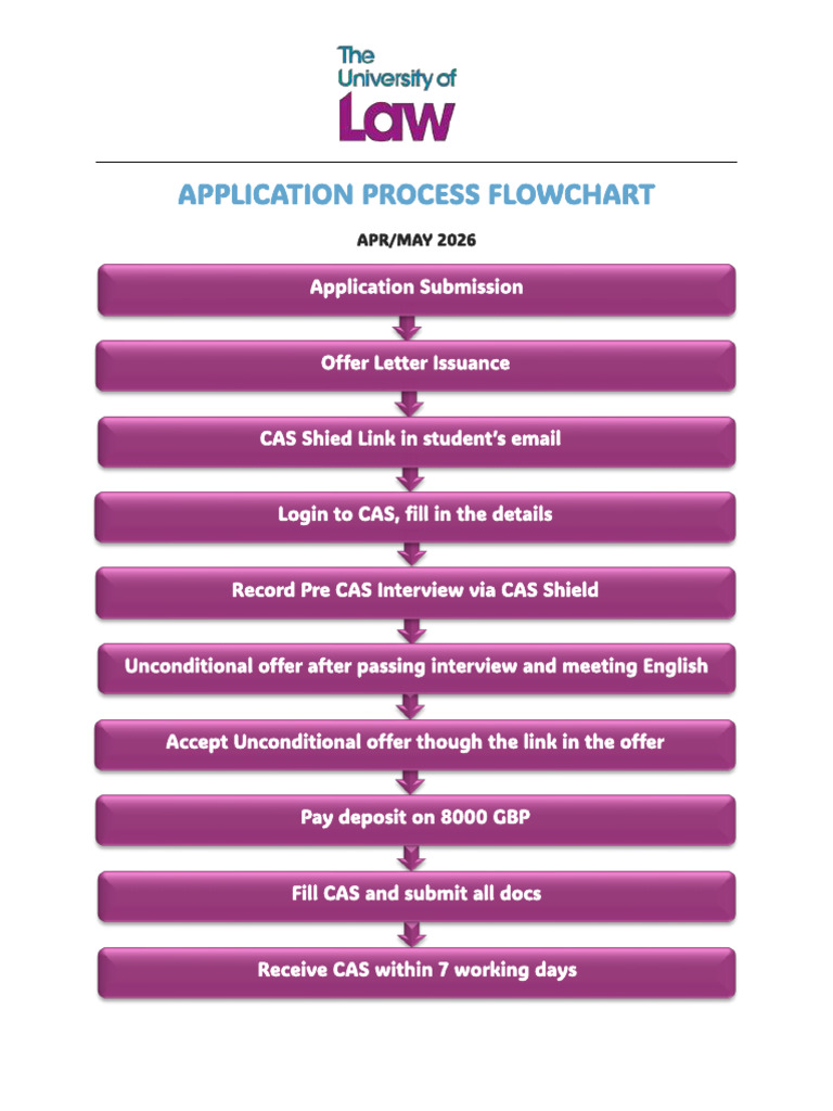 The University of Law - Application Process | PDF