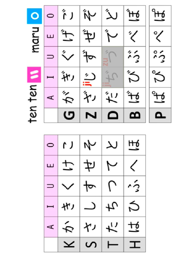 Kana | PDF