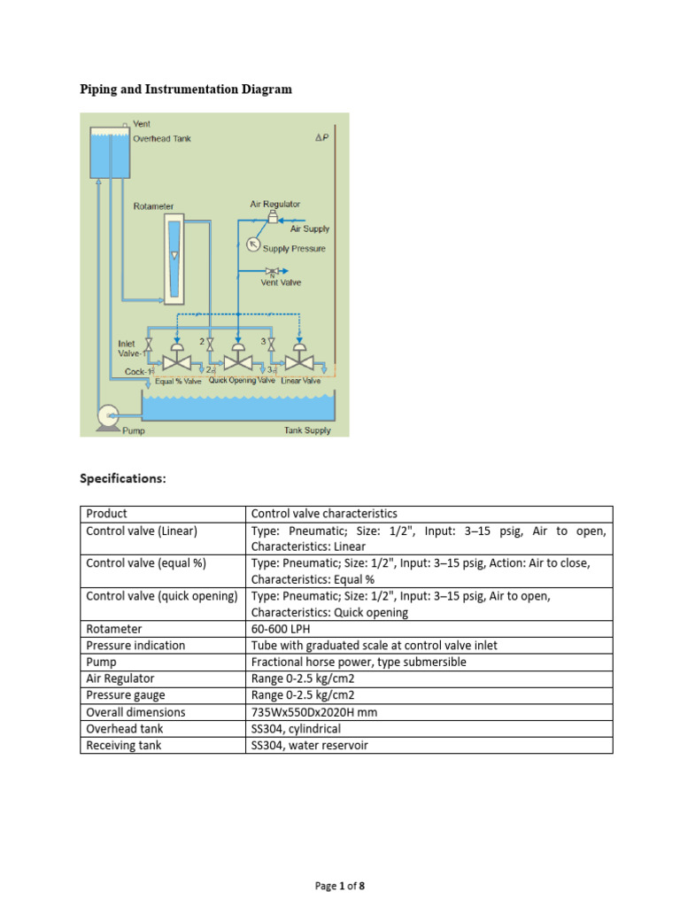 Exp 5 - Experimental Study On Inherent and Installed Characteristics of ...
