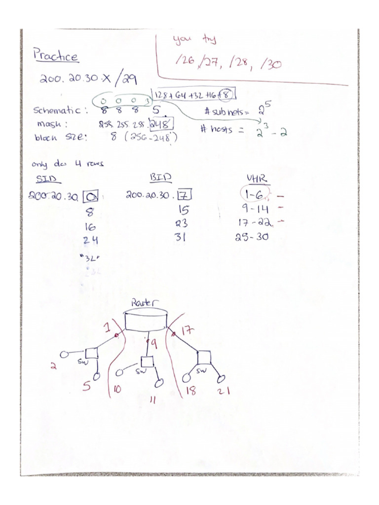 Practice | PDF
