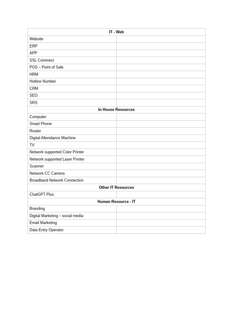Requirements | PDF