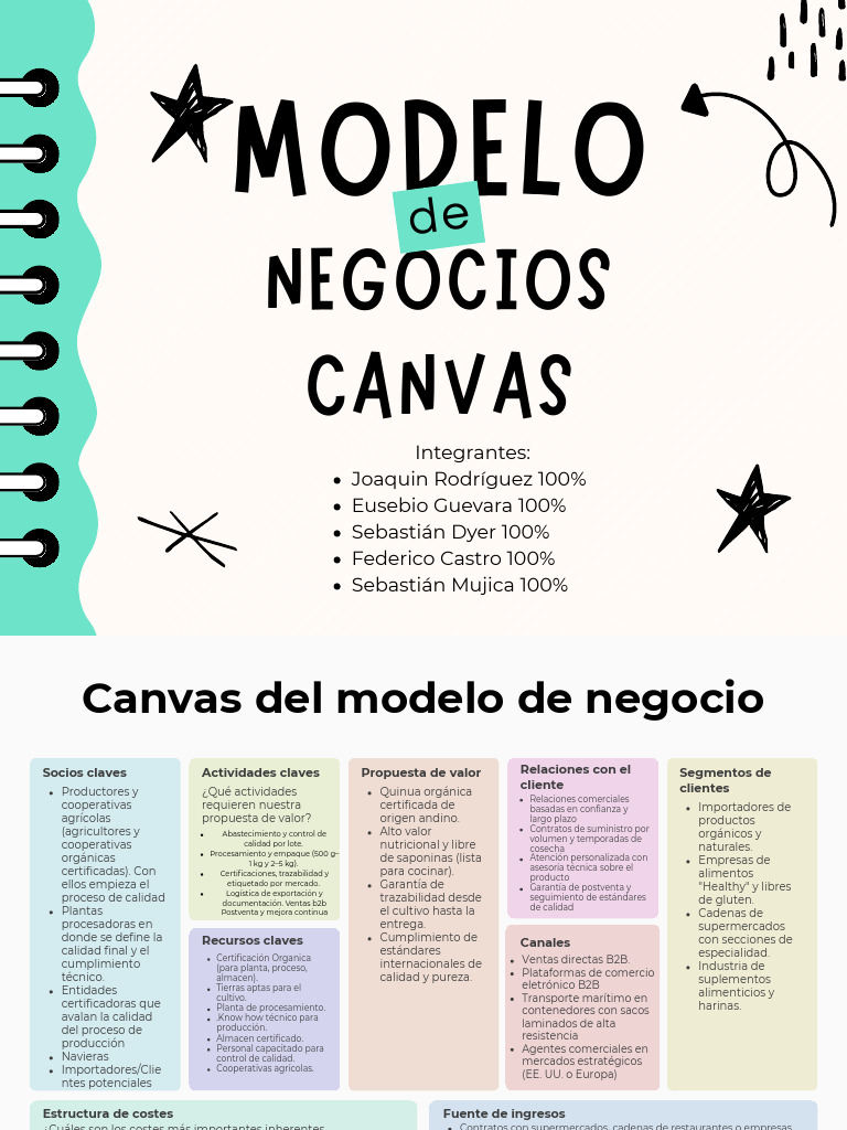 Canvas de Modelo de Negocio Tabla para Estrategia Planeación Negocio ...