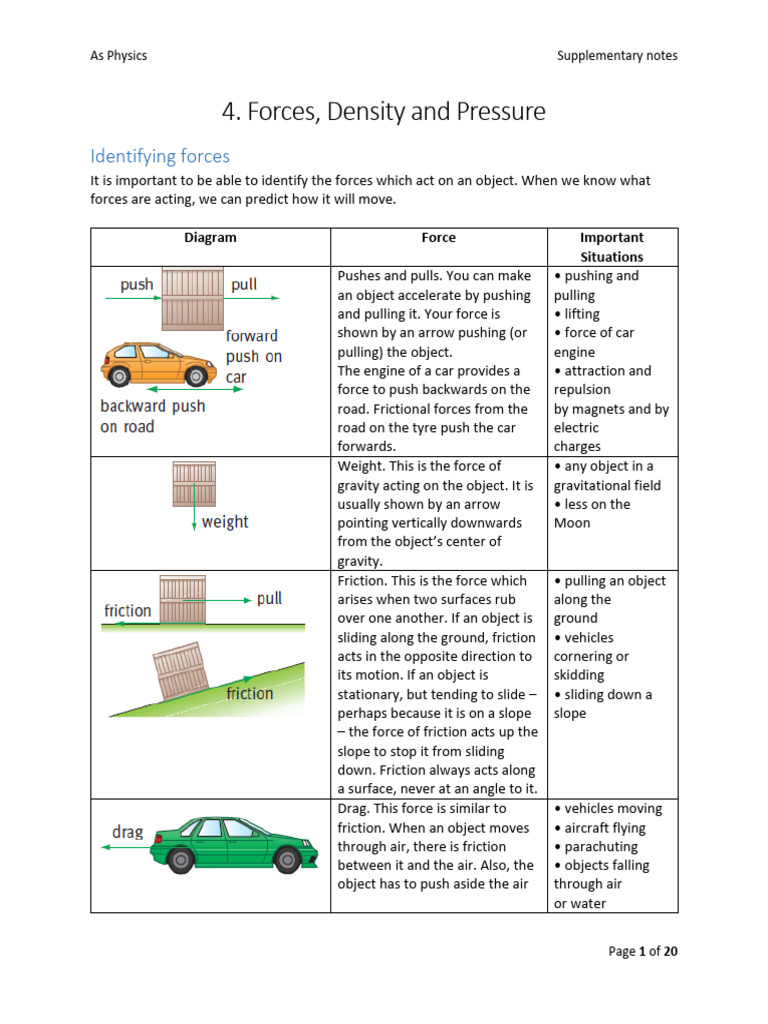Types of Forces Notes | PDF | Buoyancy | Force