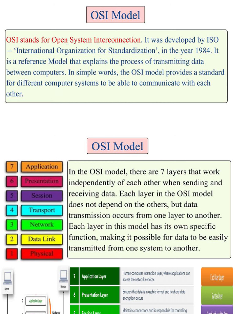 Osi | PDF