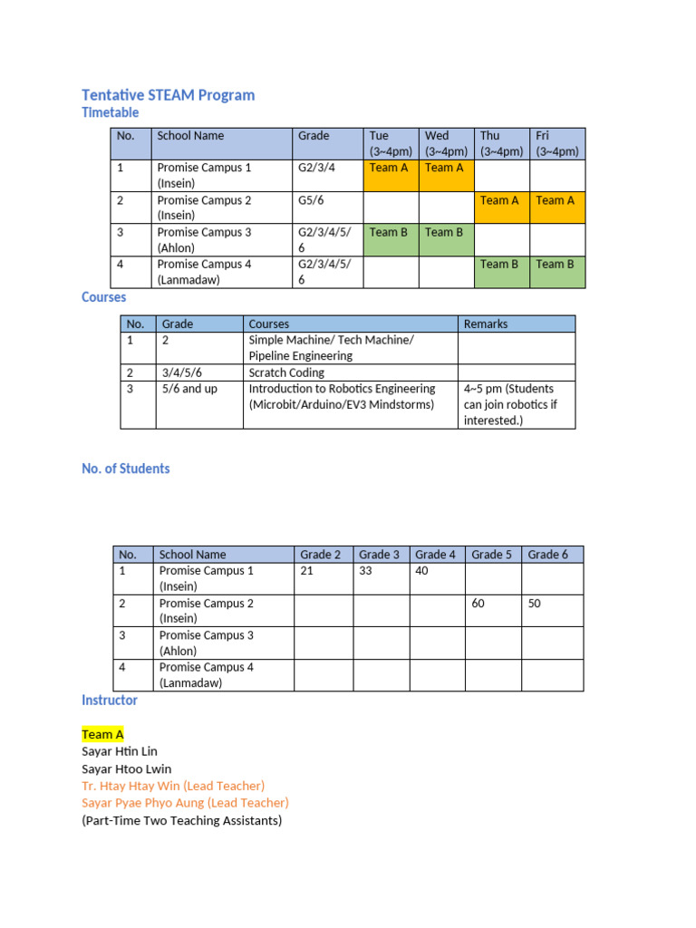 Tentative STEAM Program | PDF