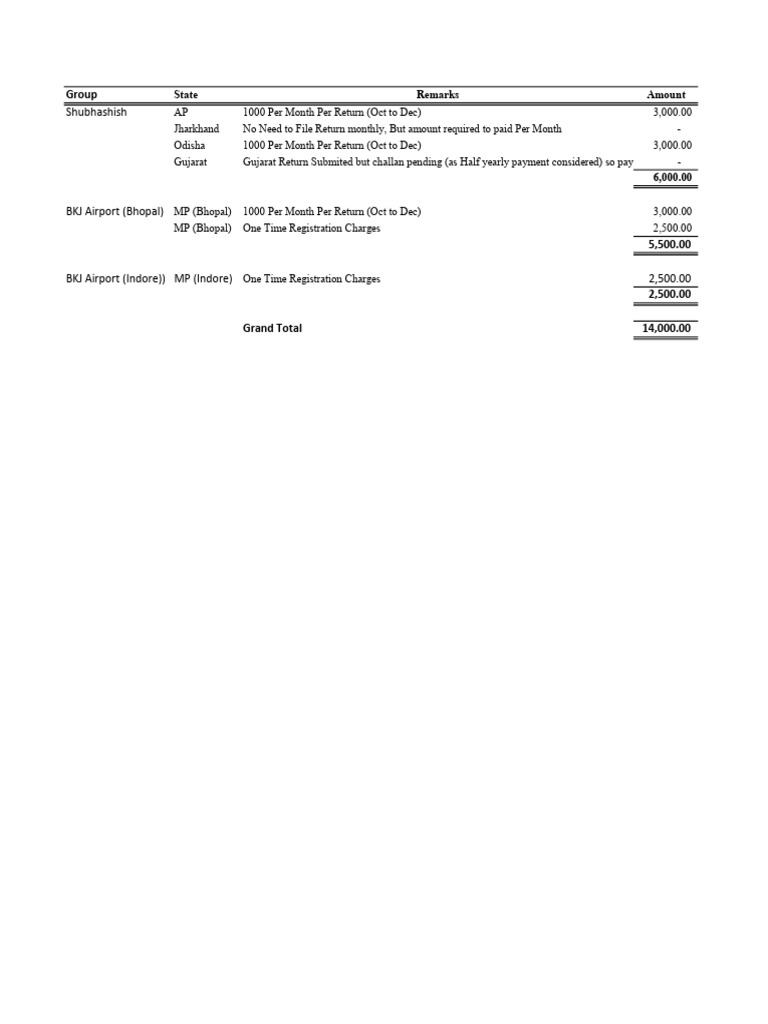 Charges Details | PDF